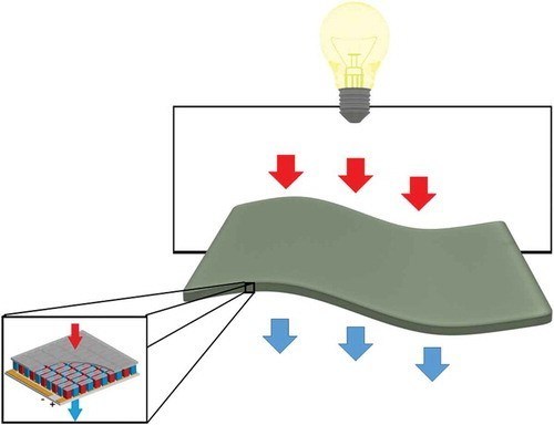Illustration of flexible thermoelectric materials for energy harvesting.
