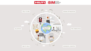 Hilti's BIM services transforming projects as the construction industry embraces digitalisation