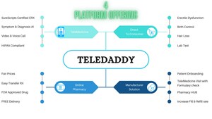 Telemedicine Platform Exploring Strategic Option Including Sale