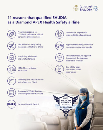 Saudia Receives Diamond Status For Flight Health Safety