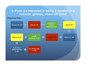 PASSPORT Magazine Releases Post-Vaccine 2021 Travel Forecast