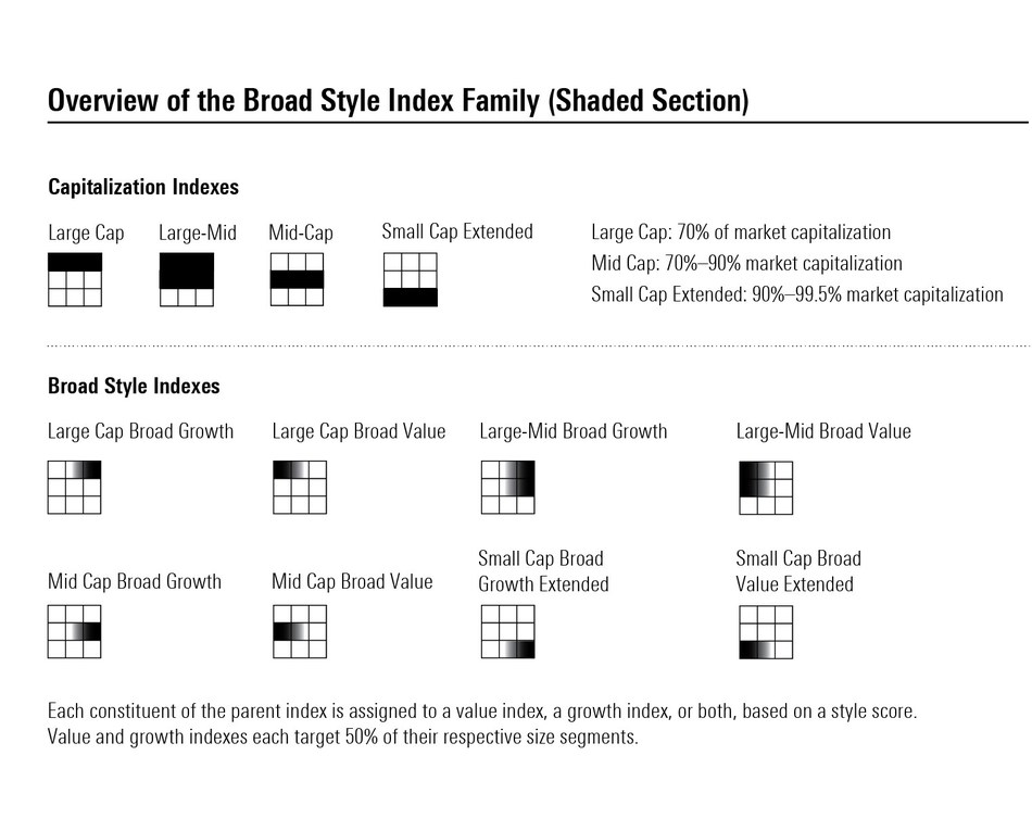 Morningstar Launches Morningstar Broad Style Indexes, Establishing a