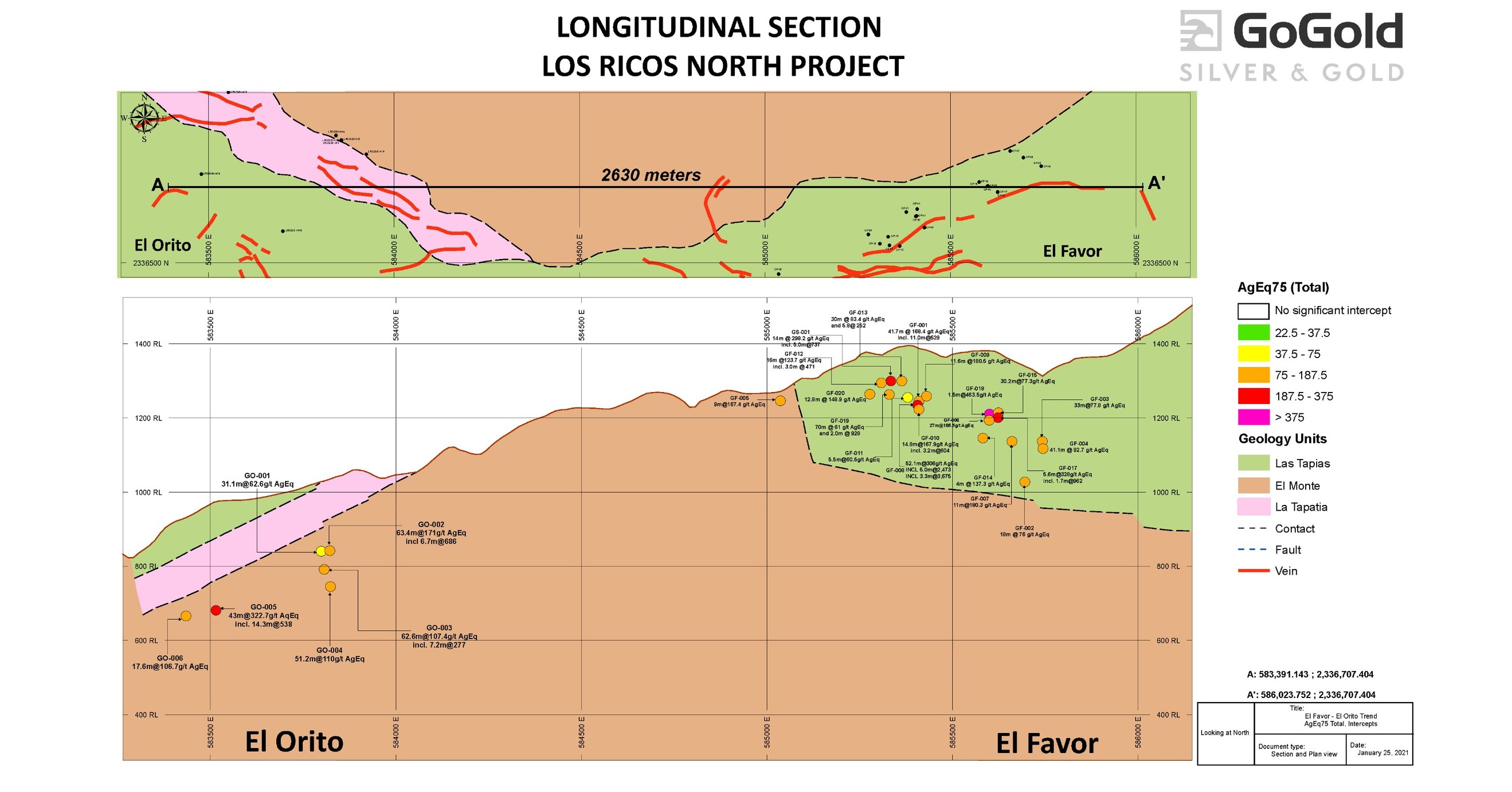 GoGold Announces New Discovery at El Orito in Los Ricos North Including 43m averaging 323 g/t AgEq - Vimarsana News