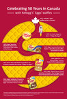 L'Eggo* my Cereal! Eggo Celebrates its 50th Birthday in Canada with Launch of Eggo Chocolate Flavour Cereal