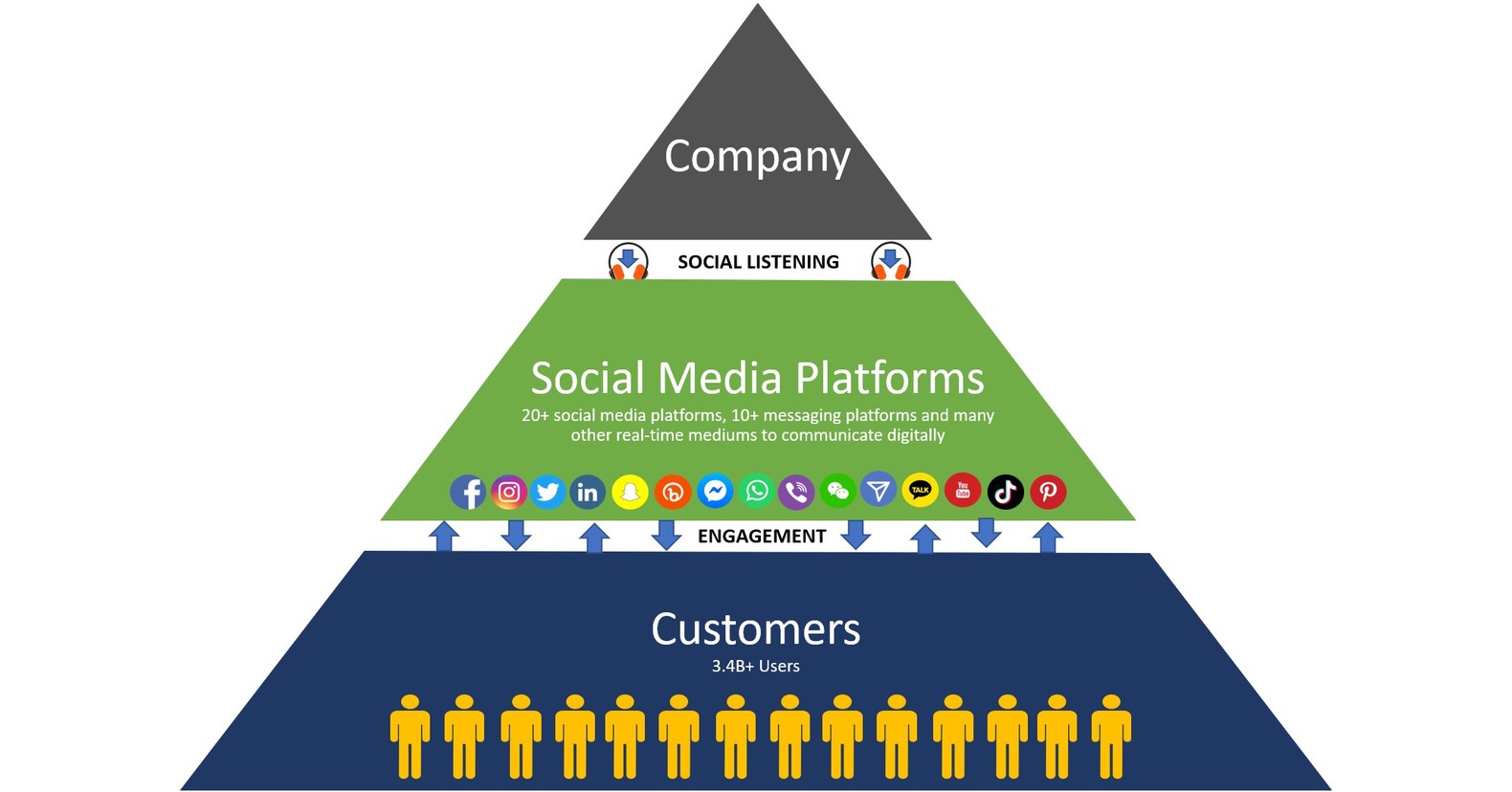 The CyberMAK Formula to Success: Social Listening + Bots = The Ultimate Customer Experience - Vimarsana News
