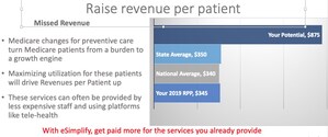 eSimplify Launches its New SaaS Practice Analytics Platform for Primary Care Practices