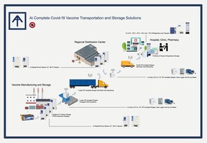 Across International Offers Ultra-Low Freezers Crucial to Speed Up the COVID-19 Vaccination Roll Out