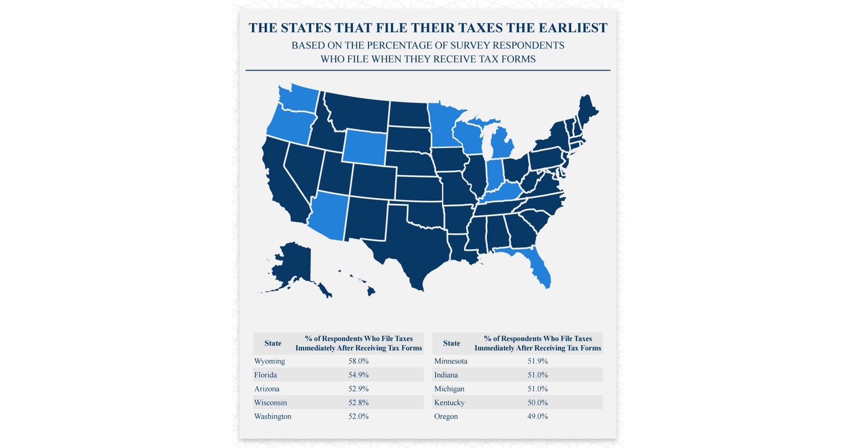 Upgraded Points Latest Survey Reveals the Slowest and Fastest States to ...