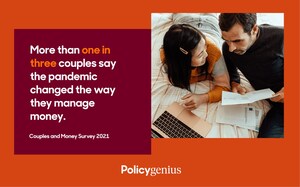 Policygenius Survey: Majority of People in Relationships Say the Pandemic Hasn't Changed How They Manage Money