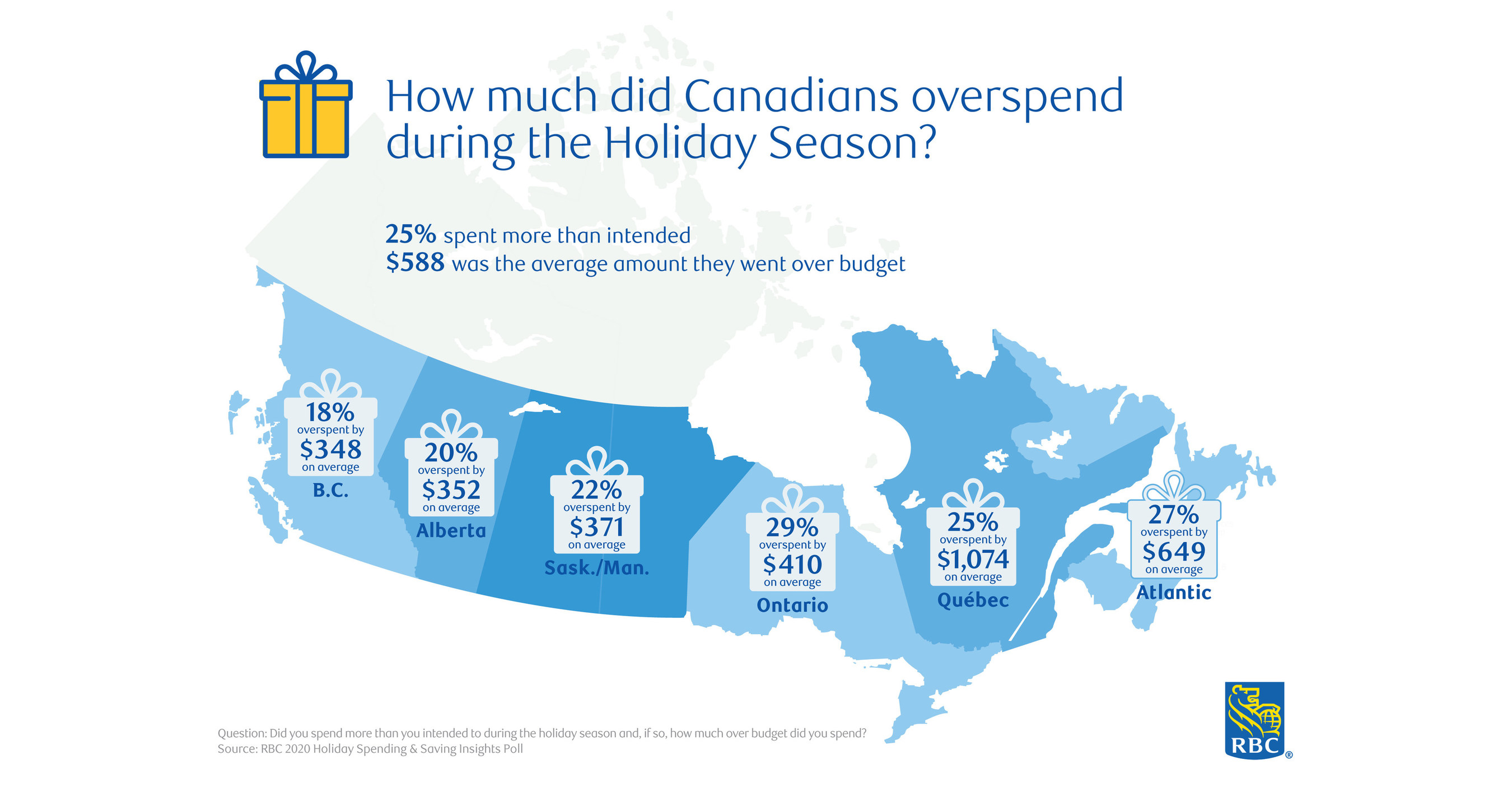 Bah humbug? Not in Canada, as consumers reach new high in holiday
