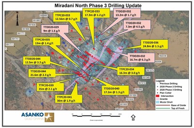 Figure 1. Satellite photo map showing Miradani North, three stages of drill holes, and select results.  Intersected granite is shown in pink and is surrounded by steeply dipping, northeast striking, interlayered sandstone, siltstone, and phyllite.  Translucent blue outlines the model shell of mineralization.  This shell has been useful in planning drill holes to intersect mineralization at 40m intervals.  Salmon-colored callout boxes = Phase 2 drilling and yellow callout boxes = Phase 3 drilling.  Small white boxes label section numbers shown below.  Sections are at 40m intervals looking NE and commencing from southwest to northeast. (CNW Group/Galiano Gold Inc.)