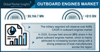 Outboard Engines Market to Hit $13 Bn by 2027; Global Market Insights, Inc.