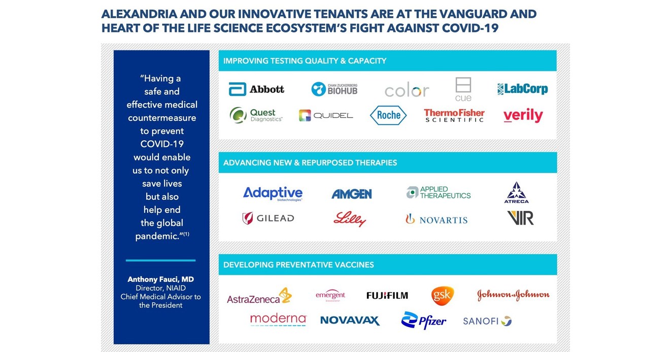 Alexandria Real Estate Equities, Inc. Reports 4Q20 Net per