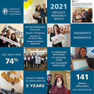 Hundreds of Future Urologists Celebrate Match Day