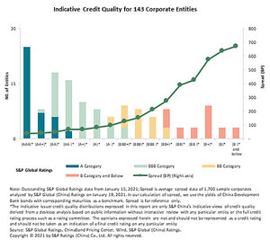 Understanding the Broad Relationship Between the Rating Scales of S&amp;P Global (China) Ratings and S&amp;P Global Ratings