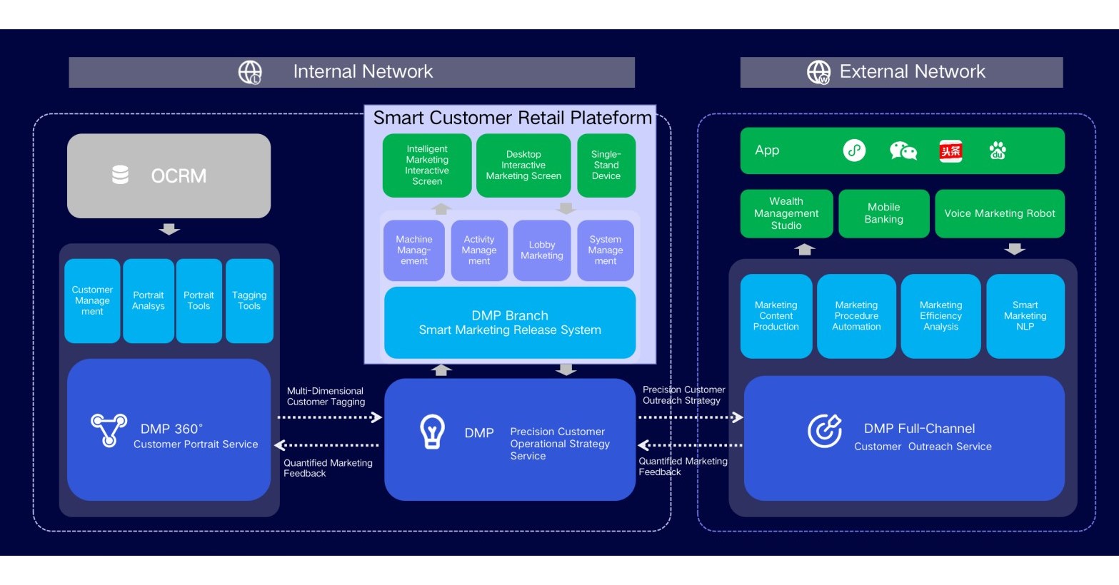 KanKan AI Deploying its Digital Marketing Platform at Large Commercial ...