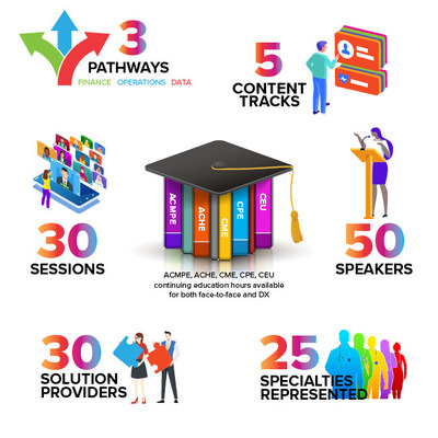 MGMA's Upcoming Conference Connects Financial, Operational and Data Strategies for Medical Practice Leaders