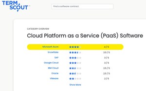 TermScout Releases Customer Favorability Ratings on Top 150 SaaS Vendor Contracts