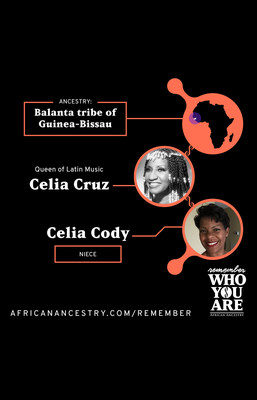 AfricanAncestry.com Traces the Legendary African Roots of Celia Cruz to the Balanta People of Guinea-Bissau through DNA of Living Descendants.