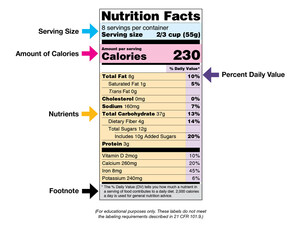 Use the Nutrition Facts Label to Make Heart-Healthy Food Choices