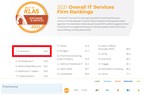 Prominence Named Top Services Provider in KLAS 2021 Report