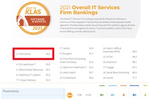 Prominence Named Top Services Provider in KLAS 2021 Report