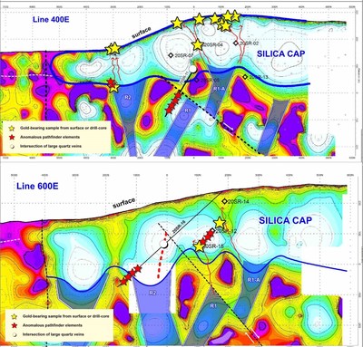 Figure 1. Vertical sections along CSAMT survey lines 400E and 600E with some of the principle resistive features identified (R1, R1A and R2). These features are interpreted to be quartz veining and/or silicification along fault zones at the core of a large LSE gold-silver system. (CNW Group/Northern Shield Resources Inc.)