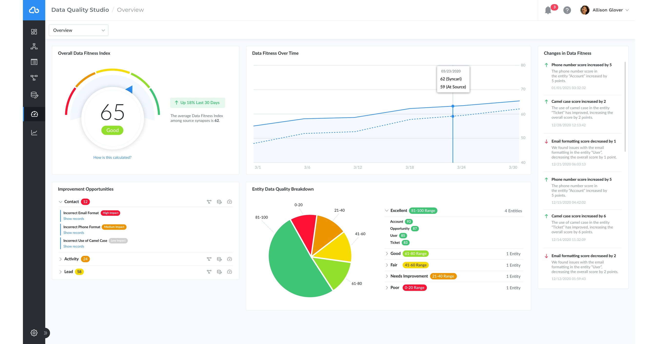 Syncari Launches Data Fitness Index™ to Help Businesses Automate Data ...