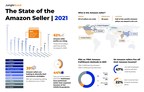 Report: 51% of Amazon Sellers Announce Higher 2020 Sales Due to COVID-19