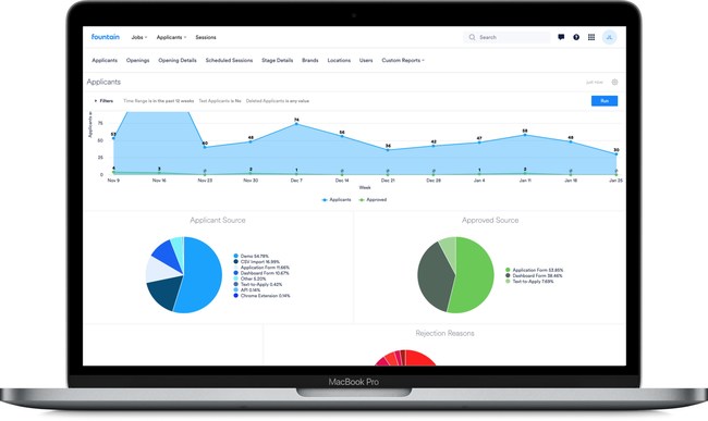 Fountain, the enterprise high volume hiring platform, today unveiled a new analytics suite. Users can drill into top-line numbers, customize filters, export, send, and schedule the distribution of pre-built reports to analyze candidate behavior and identify trends based on brand, location, stage, and more.