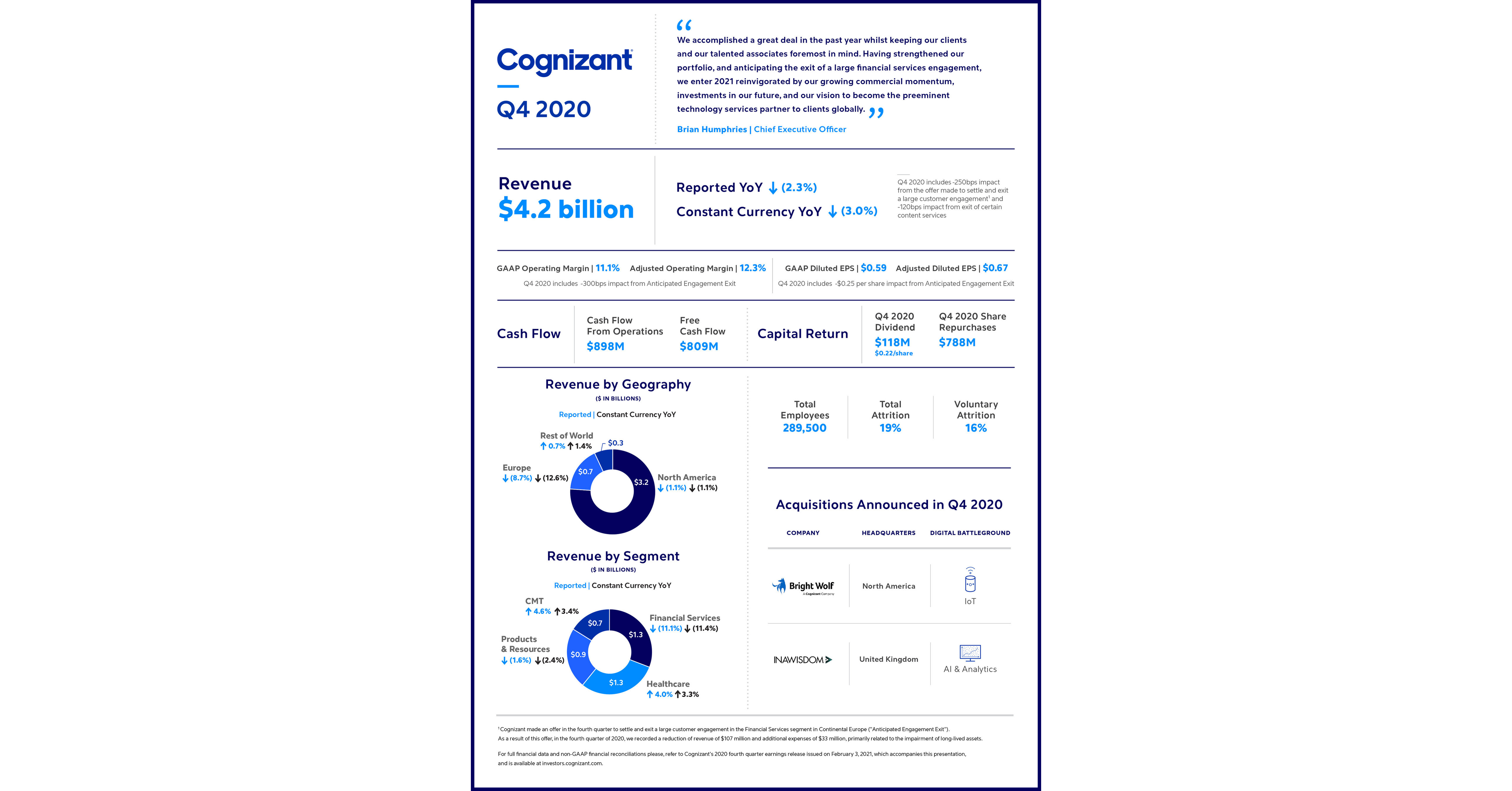 Cognizant Reports Fourth Quarter And Full Year 2020 Results Feb 3, 2021