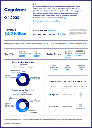 Cognizant Reports Fourth Quarter And Full Year 2020 Results