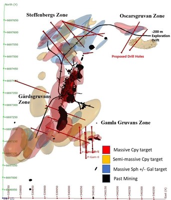 Figure 1: Plan View of Proposed Drill Holes at Tomtebo Mine (CNW Group/District Metals Corp.)