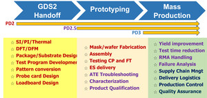 High Performance Computing Demand Puts Premium on Backend Engineering Expertise