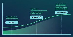 CloudFabrix Announces AIOps 2.0 to Accelerate and Simplify AIOps Implementations at the 2021 AIOps Virtual Conference