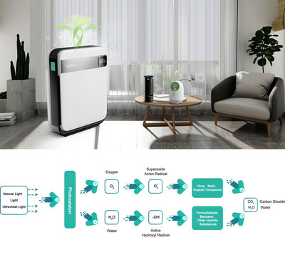 Huntkey Photocatalyst technology, purification and sterilizing at the same time.