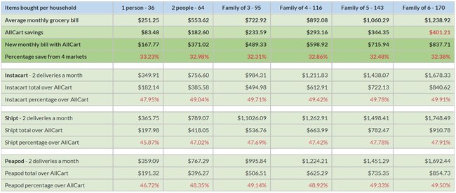 AllCart example savings chart