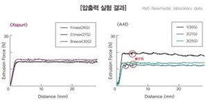 Safety and excellent Korea HA filler provided by Forest Hills Lab at Cosmoprof of Asia Digital Week - Scheduled to obtain CE in July 2021