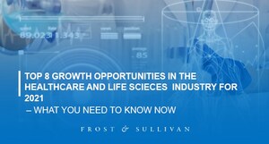 8 Growth Opportunities in the Healthcare and Life Sciences Industry to Watch Out for in 2021