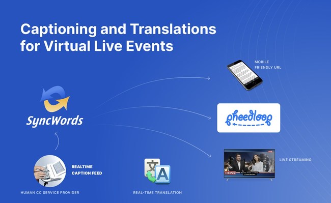 SyncWords Captioning and Translation for Live Virtual Events