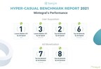 Mintegral's Rankings Rise in Tenjin's 2021 Hyper-Casual Benchmark Report