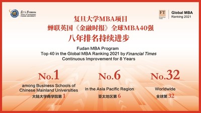 Fudan MBA Program Ranks 32nd in FT Global Ranking (PRNewsfoto/復旦大學管理學院)