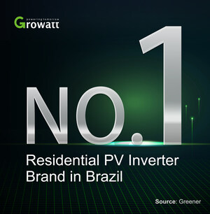 Growatt torna-se o maior fornecedor de inversores fotovoltaicos residenciais do Brasil