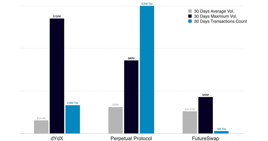 Huobi DeFiLabs Weighs DEXs against CEXs Huobi DeFiLabs Weighs DEXs against CEXs