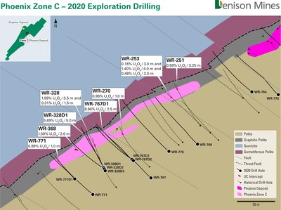 Figure 2 - Phoenix Zone C – 2020 Exploration Drilling (CNW Group/Denison Mines Corp.)