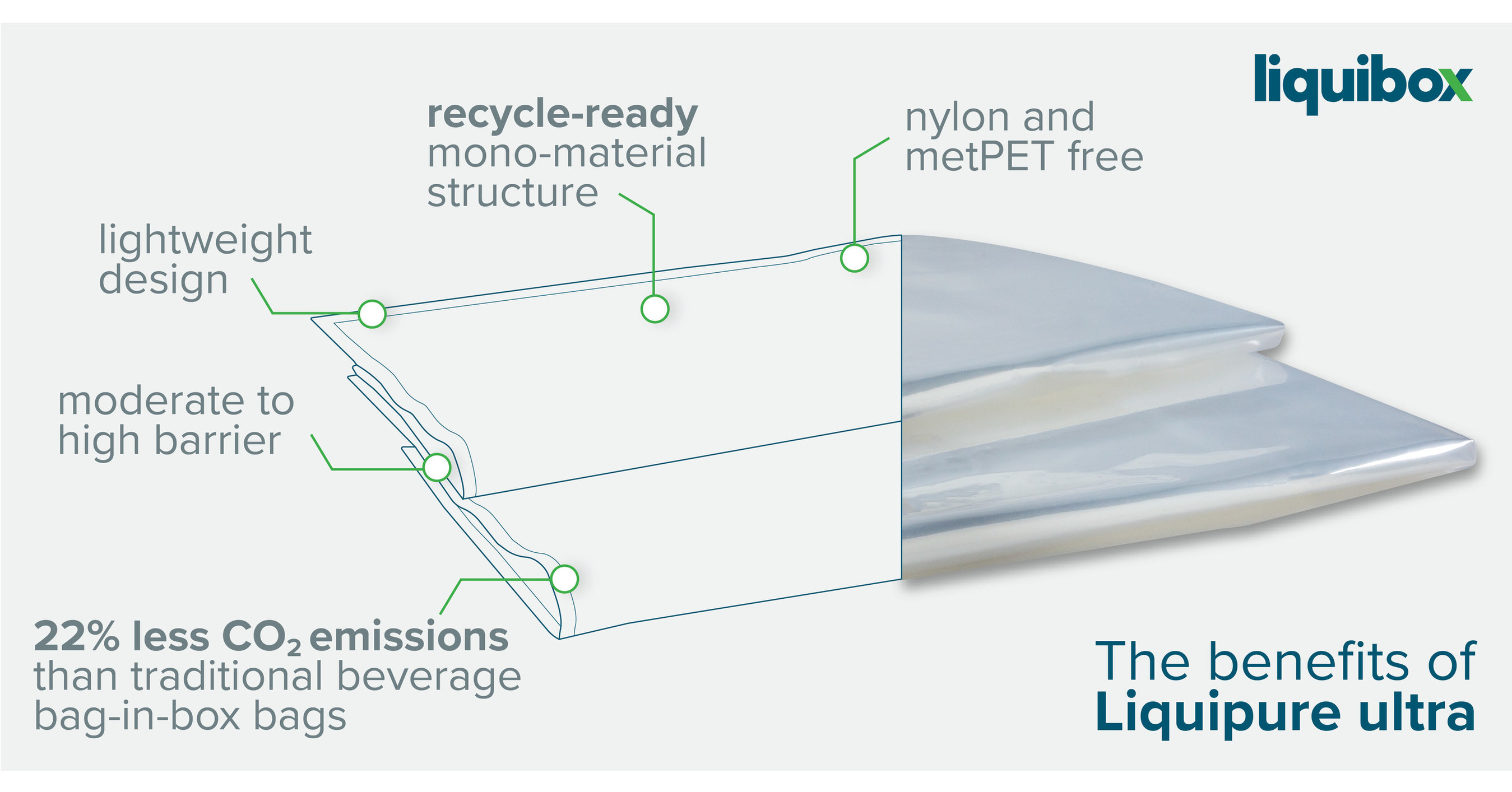 Beverage bag-in-box now recycle-ready with Liquibox innovation