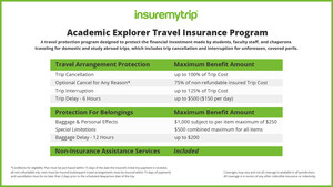 New Academic Travel Insurance Program Launches for Study Abroad, Educational Programs