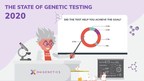 New 3X4 Genetics Report Highlights the State of Consumer Genetic Testing in the US