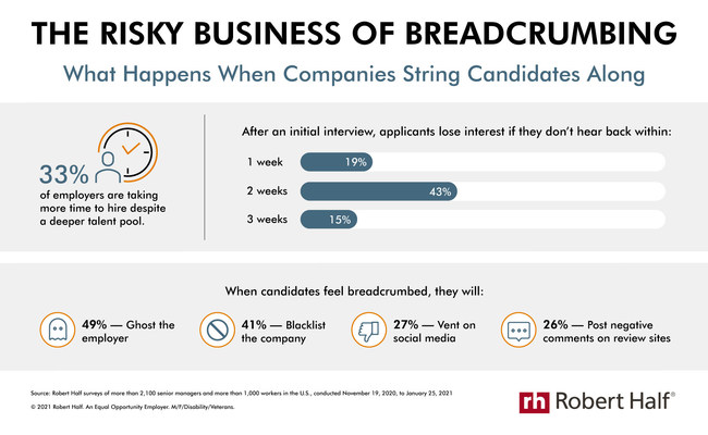 New research from Robert Half reveals how job seekers react when faced with a lengthy hiring process. New research from Robert Half reveals how job seekers react when faced with a lengthy hiring process.