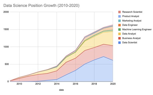 Data Science Job Market Shrinking As Data Engineering Grows Exponentially New Study By Interview Query